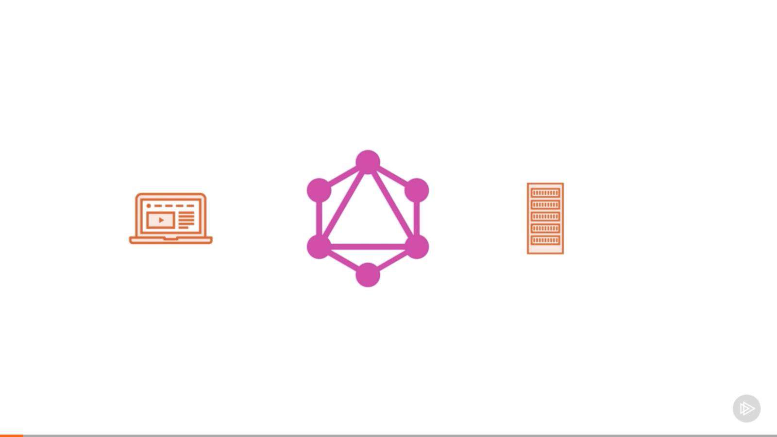 安息吧 REST API，GraphQL 长存